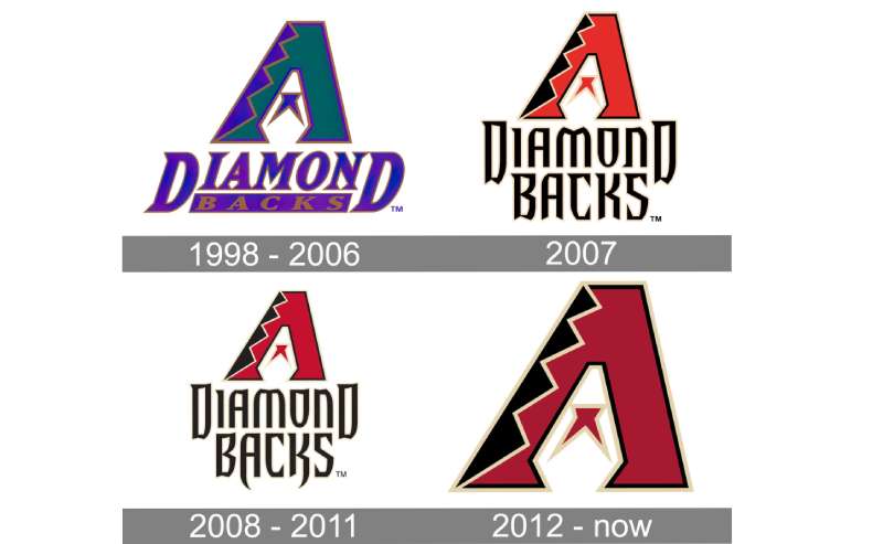 Arizona-Diamondbacks-Logo-history-1 The Arizona Diamondbacks Logo History, Colors, Font, and Meaning