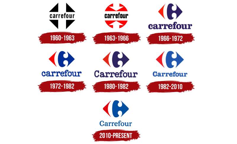 Carrefour-Logo-History-1 The Carrefour Logo History, Colors, Font, And Meaning