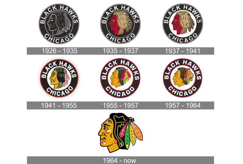 Chicago-Blackhawks-Logo-history The Chicago Blackhawks Logo History, Colors, Font, And Meaning