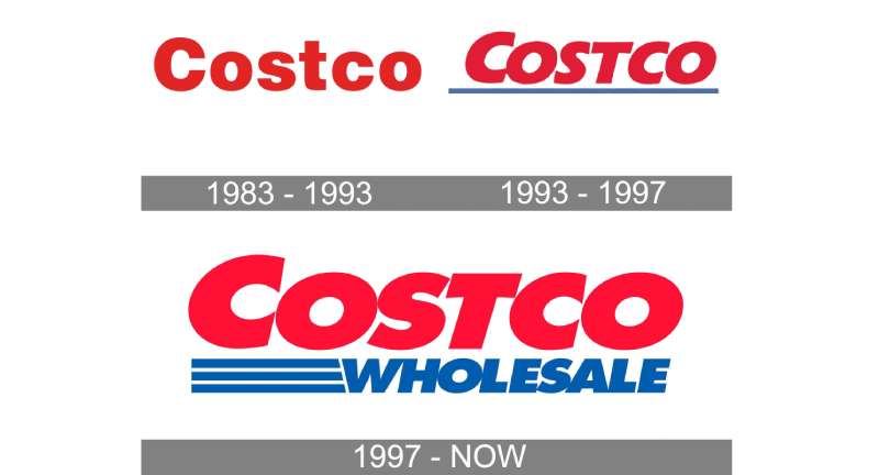 Costco-Logo-history-1 The Costco Logo History, Colors, Font, And Meaning