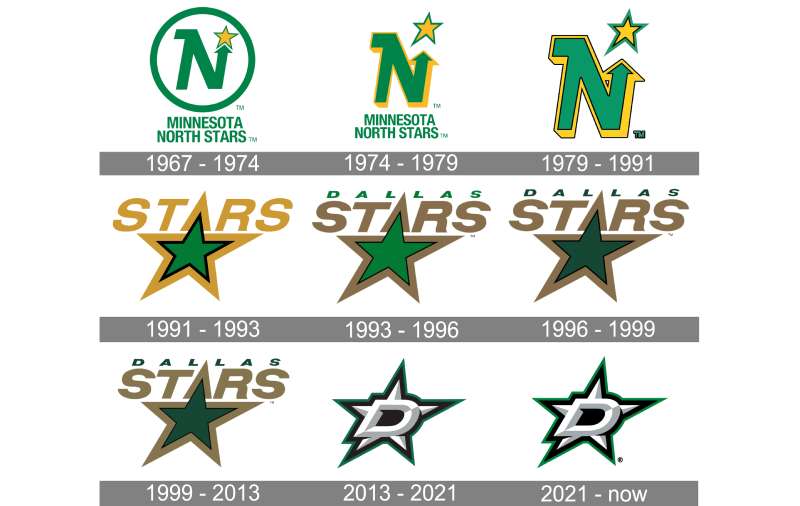 Dallas-Stars-Logo-history The Dallas Stars Logo History, Colors, Font, And Meaning