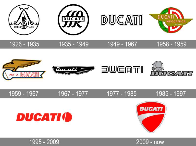 Ducati-Logo-history The Ducati Logo History, Colors, Font, and Meaning