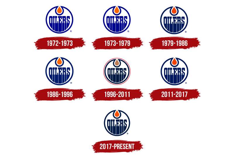 Edmonton-Oilers-Logo-History-1 The Edmonton Oilers Logo History, Colors, Font, And Meaning