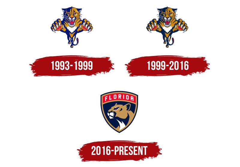 Florida-Panthers-Logo-History-1 The Florida Panthers Logo History, Colors, Font, And Meaning