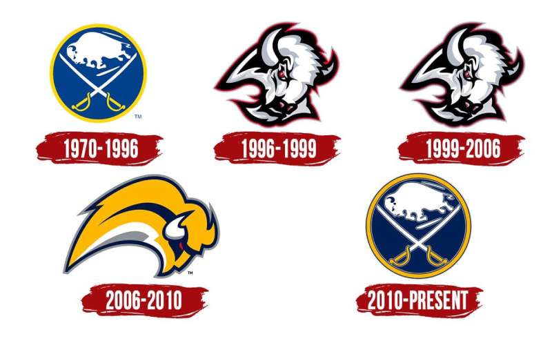 History-1-13 The Buffalo Sabres Logo History, Colors, Font, And Meaning
