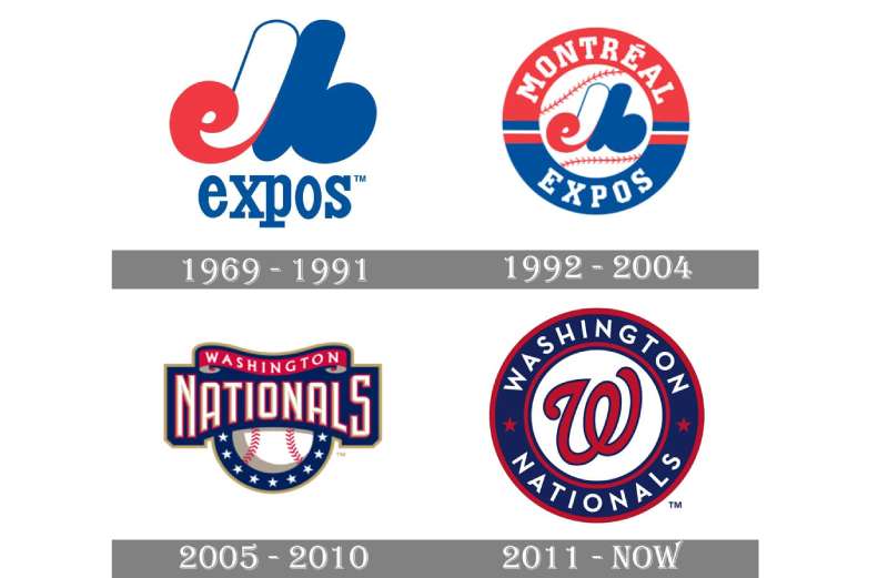 History-1-2 The Washington Nationals Logo History, Colors, Font, and Meaning
