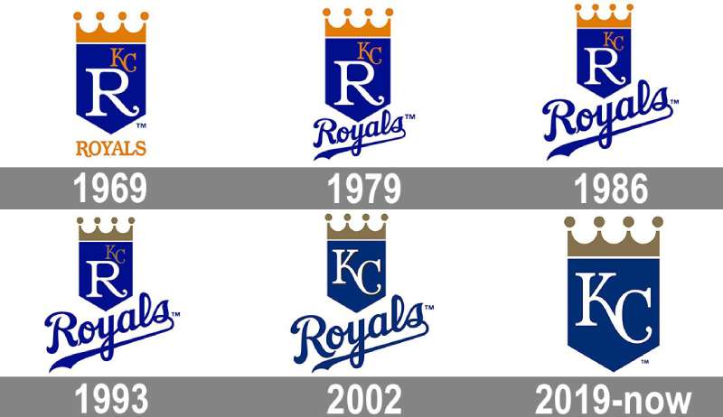 History-1-3 The Kansas City Royals Logo History, Colors, Font, and Meaning