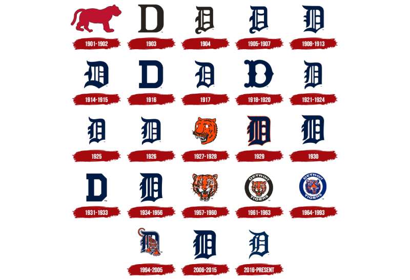 History-1 The Detroit Tigers Logo History, Colors, Font, and Meaning
