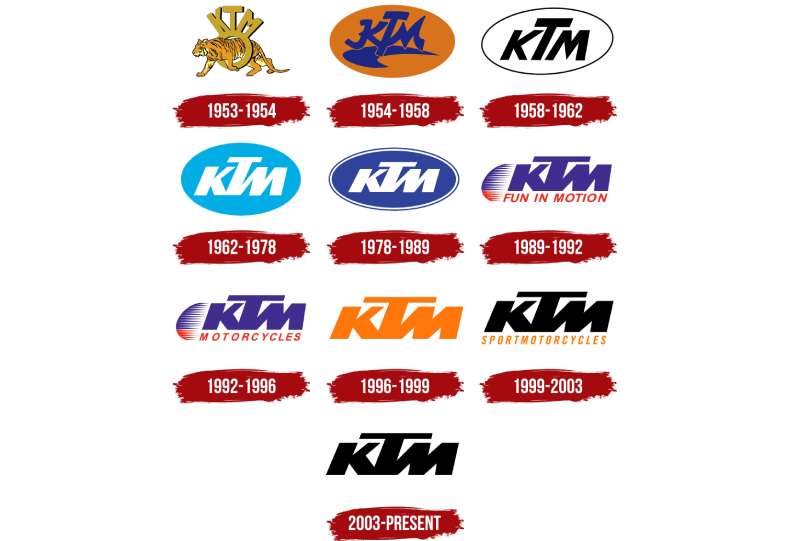 KTM-Logo-History-1 The KTM Logo History, Colors, Font, and Meaning