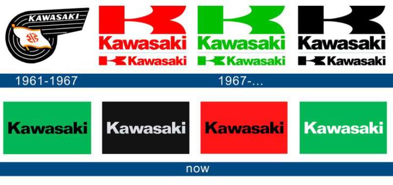 Kawasaki-Logo-history-1 The Kawasaki Logo History, Colors, Font, and Meaning