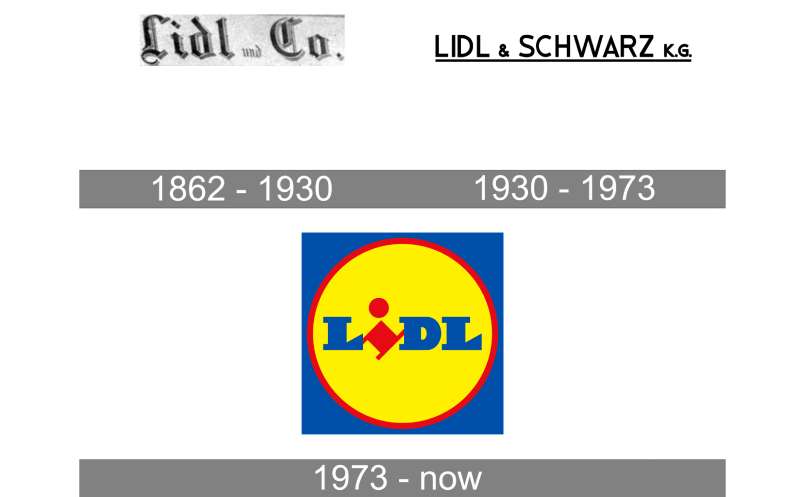 Lidl-Logo-history The Lidl Logo History, Colors, Font, And Meaning