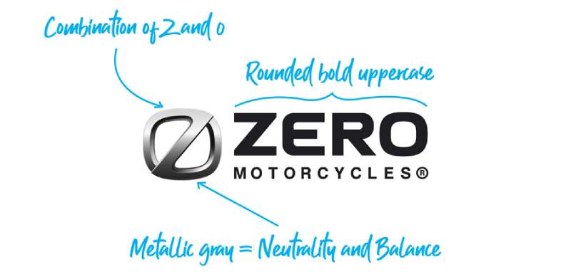 Meaning-1 The Zero Motorcycles Logo History, Colors, Font, and Meaning