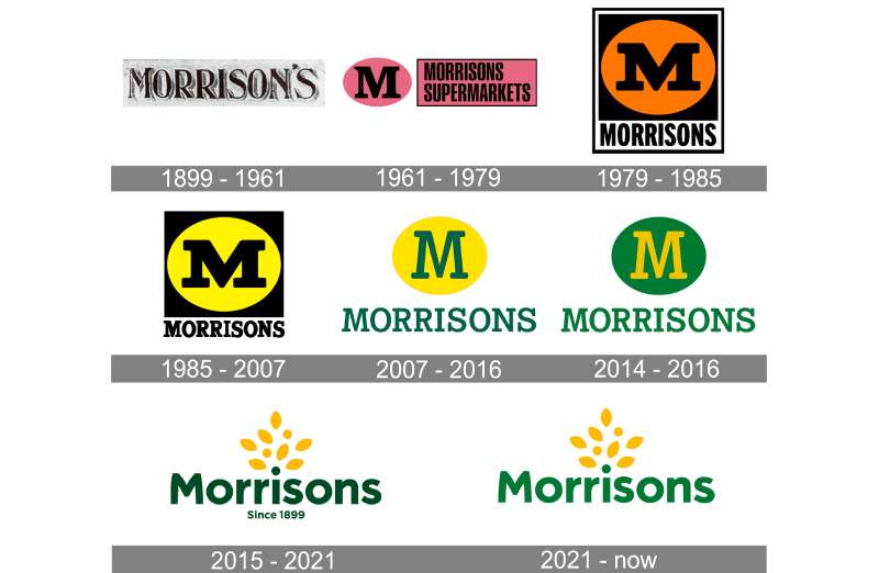 Morrisons-Logo-history The Morrisons Logo History, Colors, Font, And Meaning