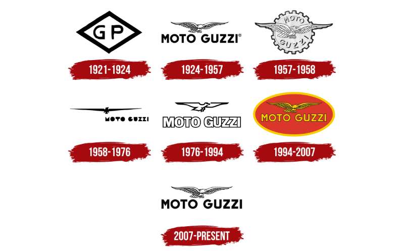 Moto-Guzzi-Logo-History-1 The Moto Guzzi Logo History, Colors, Font, and Meaning