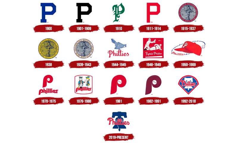 Philadelphia-Phillies-Logo-History-1 The Philadelphia Phillies Logo History, Colors, Font, and Meaning