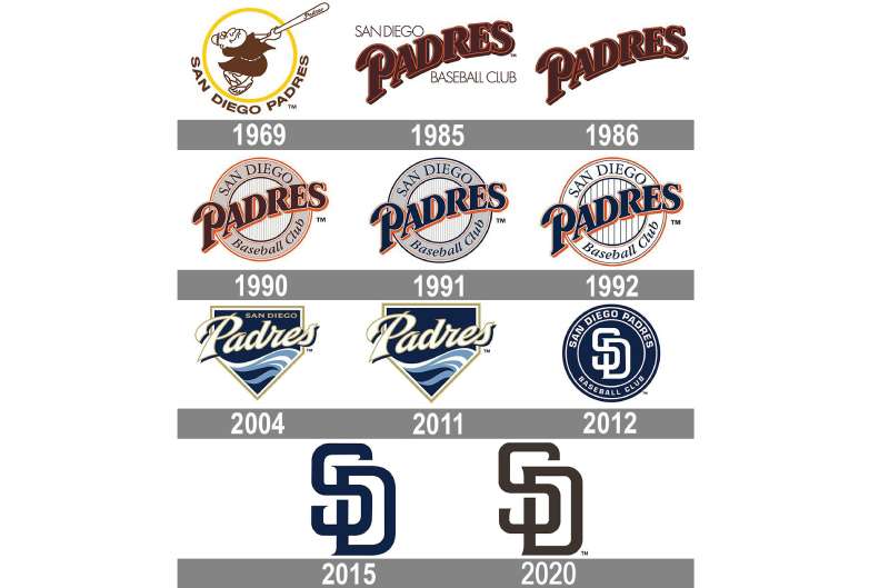 San-Diego-Padres-Logo-history-1 The San Diego Padres Logo History, Colors, Font, and Meaning