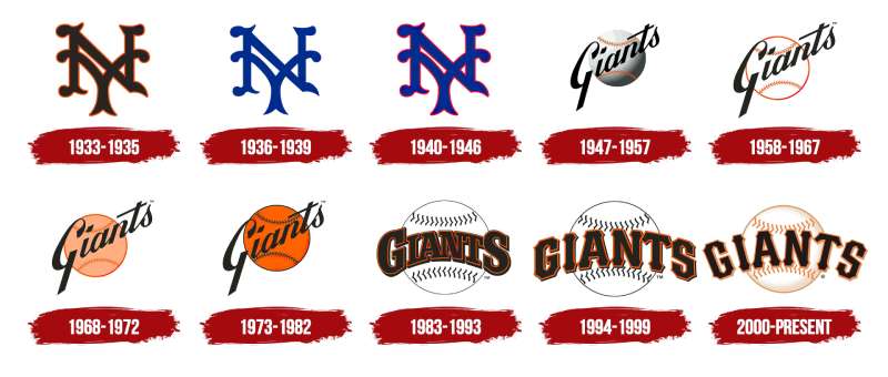 San-Francisco-Giants-Logo-History-1 The San Francisco Giants Logo History, Colors, Font, and Meaning