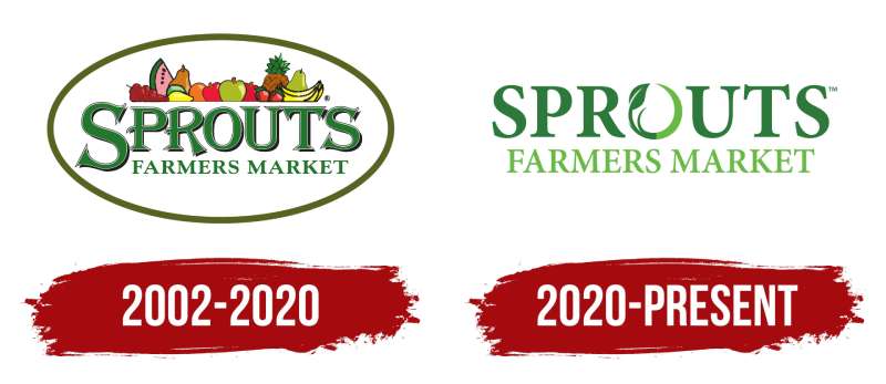 Sprouts-Logo-History-1 The Sprouts Farmers Market Logo History, Colors, Font, And Meaning