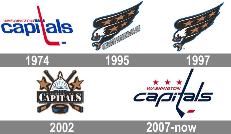 Washington-Capitals-Logo-history-1 The Washington Capitals Logo History, Colors, Font, And Meaning