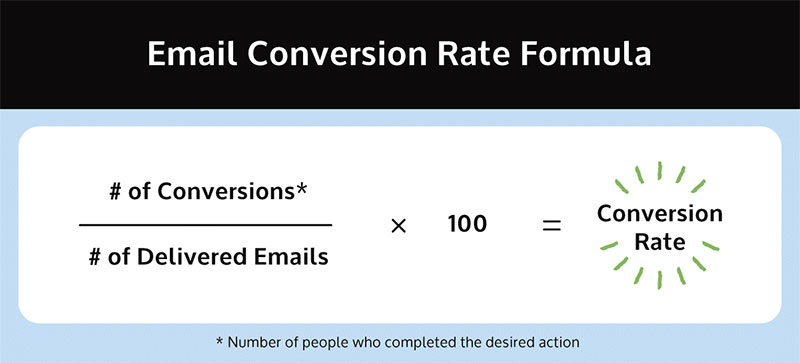 g6 5 Metrics to Measure the Success of Email Marketing Campaigns on WordPress