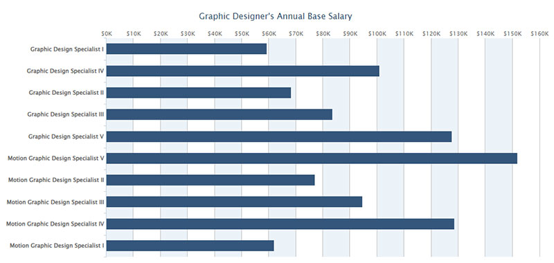 gd-salary Graphic Designer vs Digital Artist: Pixels and Paintbrushes