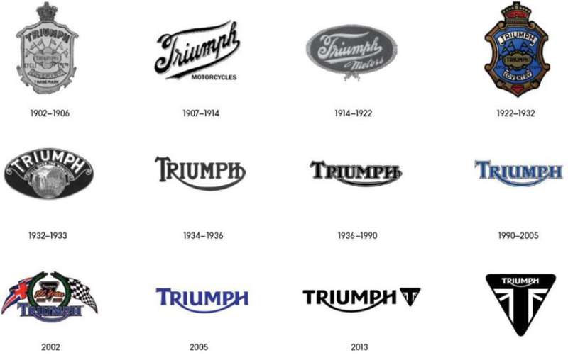 history-1-11 The Triumph Logo History, Colors, Font, and Meaning