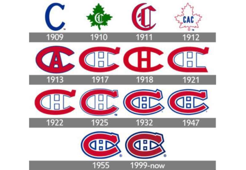 history-1-15 The Montreal Canadiens Logo History, Colors, Font, And Meaning
