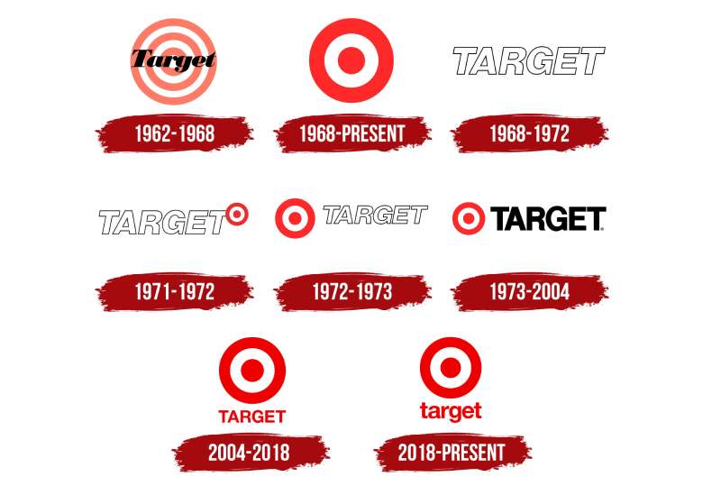 history-1-19 The Target Logo History, Colors, Font, And Meaning