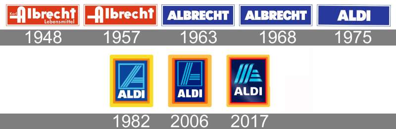 history-1-20 The Aldi Logo History, Colors, Font, And Meaning