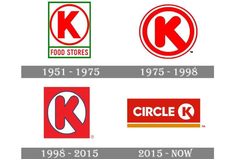 history-1-21 The Circle K Logo History, Colors, Font, And Meaning