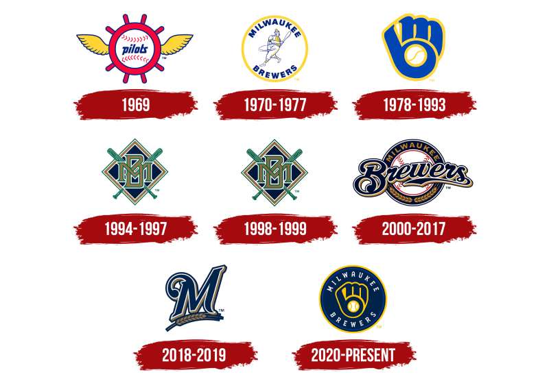 history-1-4 The Milwaukee Brewers Logo History, Colors, Font, and Meaning