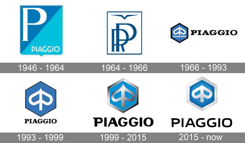 history-1-8 The Piaggio Logo History, Colors, Font, and Meaning