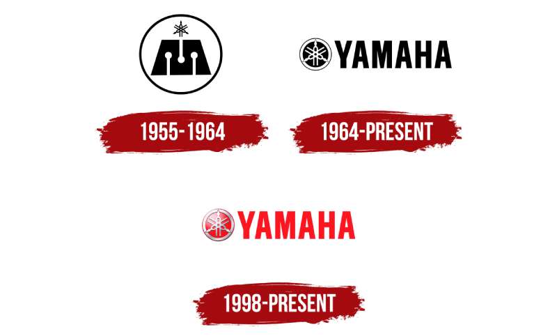 history-1-9 The Yamaha Logo History, Colors, Font, and Meaning