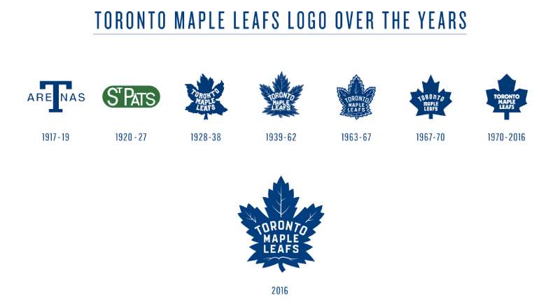history-4 The Toronto Maple Leafs Logo History, Colors, Font, And Meaning
