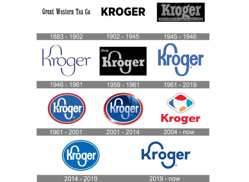 history-5 The Kroger Logo History, Colors, Font, And Meaning