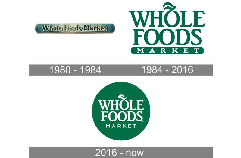history-6 The Whole Foods Market Logo History, Colors, Font, And Meaning