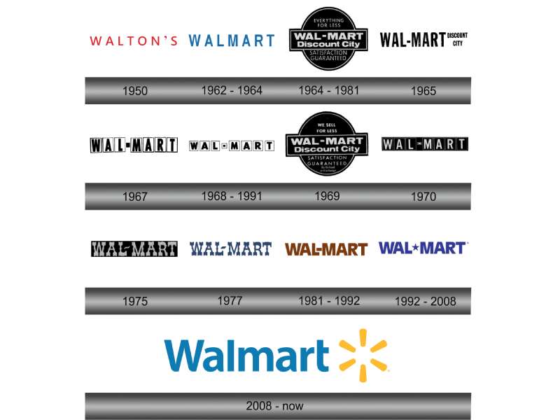 history-7 The Walmart Logo History, Colors, Font, And Meaning