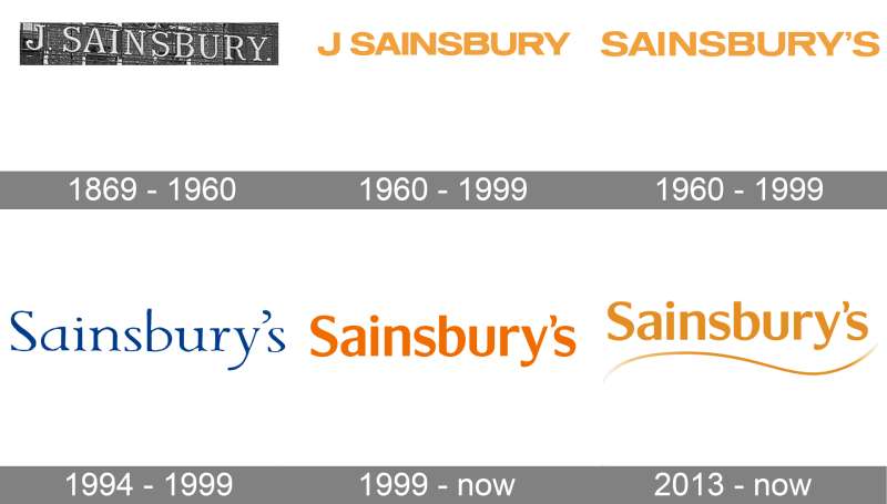 history-8 The Sainsbury's Logo History, Colors, Font, And Meaning