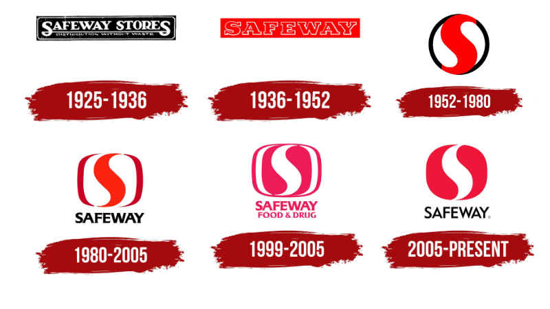 history The Safeway Logo History, Colors, Font, And Meaning