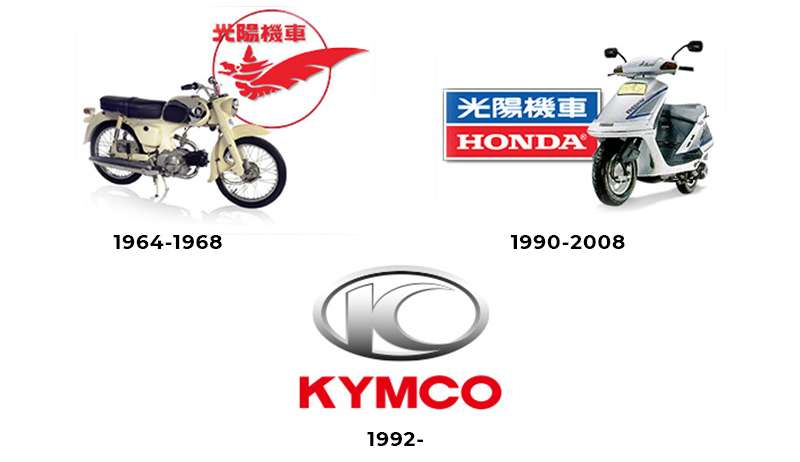 kymco-logo-history-1 The KYMCO Logo History, Colors, Font, and Meaning