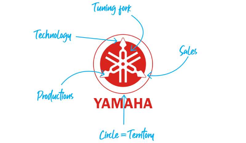 meaning-1-1 The Yamaha Logo History, Colors, Font, and Meaning