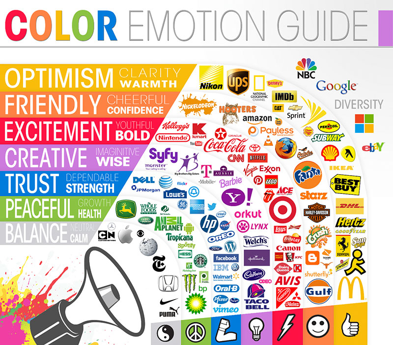 Color_Emotion_Guide221 Behind the Shapes: Exploring Logo Design Psychology
