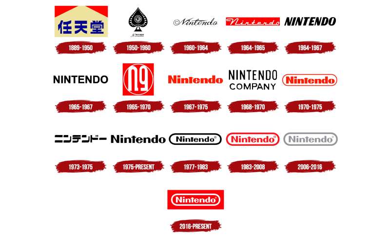 Nintendo-Logo-History-1 The Nintendo Logo History, Colors, Font, And Meaning