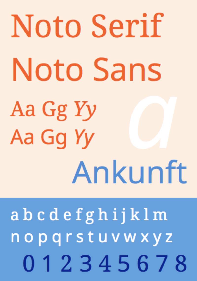 Noto-Sans The 33 Best Fonts for PowerPoint Presentations