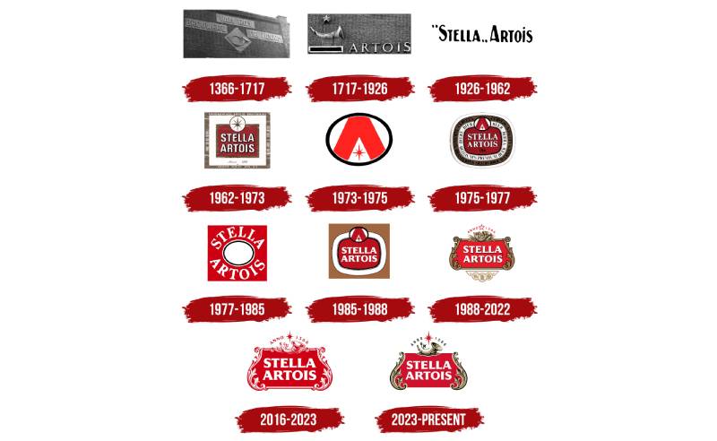 history-1 The Stella Artois Logo History, Colors, Font, And Meaning
