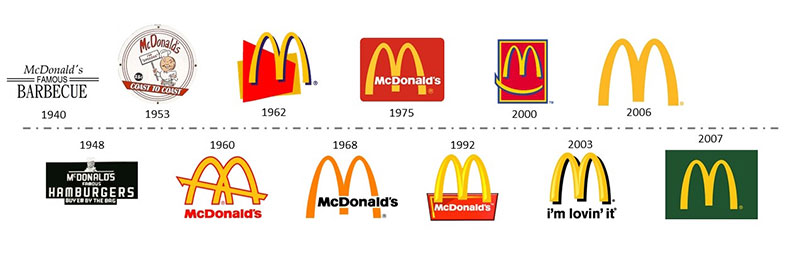 20150603-Historia-Logos-Mcdonalds-2 The Changing Face of Brands: Evolution of Logos Explained