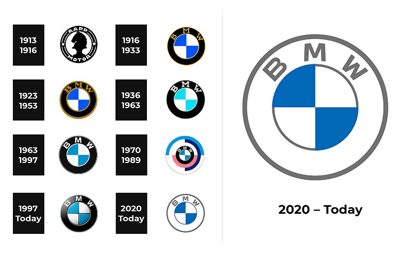 BMW-Logo-History The Changing Face of Brands: Evolution of Logos Explained