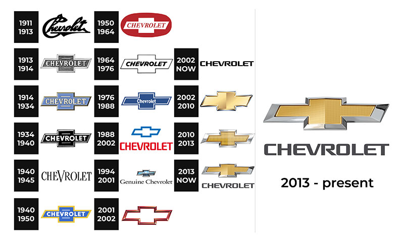 Chevrolet-Logo-history The Changing Face of Brands: Evolution of Logos Explained