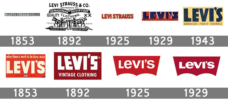 Histoire-logo-Levis The Changing Face of Brands: Evolution of Logos Explained