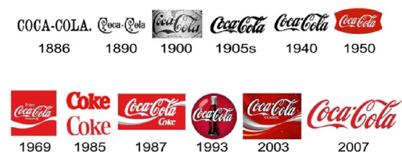 History-of-the-Coca-Cola-logo The Changing Face of Brands: Evolution of Logos Explained
